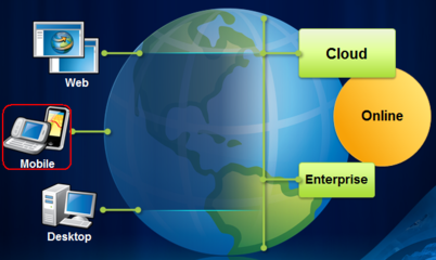 ArcGIS Runtime SDK for iOS開(kāi)發(fā)系列教程(1)--開(kāi)發(fā)前準(zhǔn)備