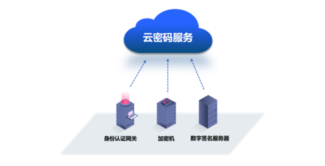 云密碼SaaS服務(wù) 在云平臺(tái)服務(wù)中構(gòu)建數(shù)字安全基石