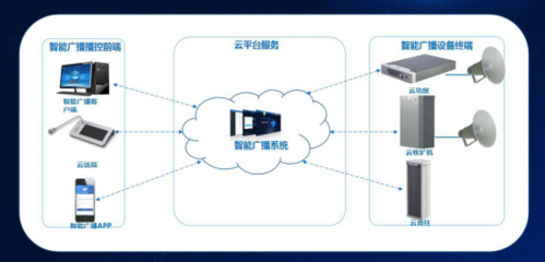衡水聯(lián)通“大喇叭”云廣播 科技賦能防疫，讓防疫之聲村村響