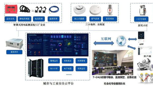 織密基層防火網(wǎng) 東莞“三小”場(chǎng)所、出租屋、住宅小區(qū)及工廠企業(yè)消防安全一體化云平臺(tái)解決方案